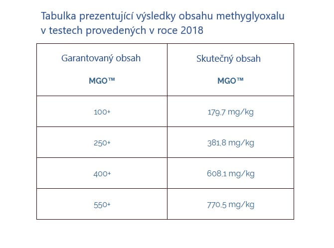 tabulka-test