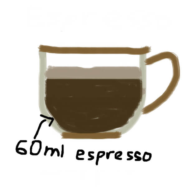 Espresso doppio či doubleshot