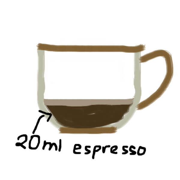 ristretto