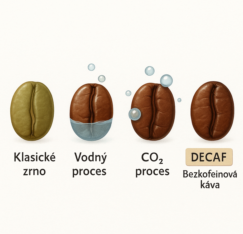 Bezkofeinová káva: Všetko, čo potrebujete vedieť o výrobnom procese, zdravotných benefitoch a výbere kvalitnej alternatívy