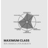Martella Maximum Class 3kg