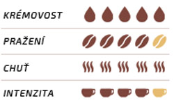 E.S.E.-Pod-Caffé-Toraldo-Miscela-Cremosa_tabulka