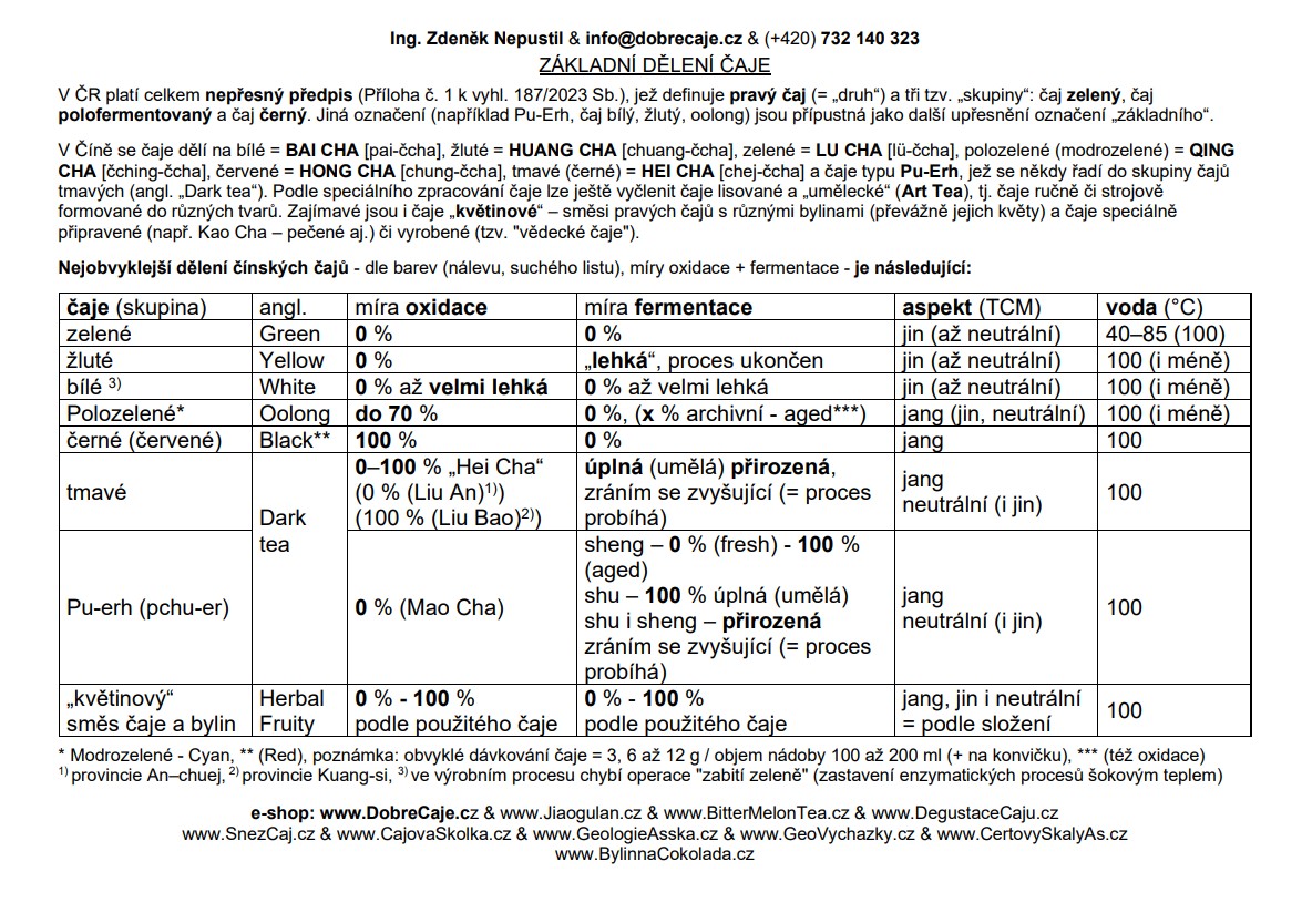 Obecná parvidla přípravy čajů