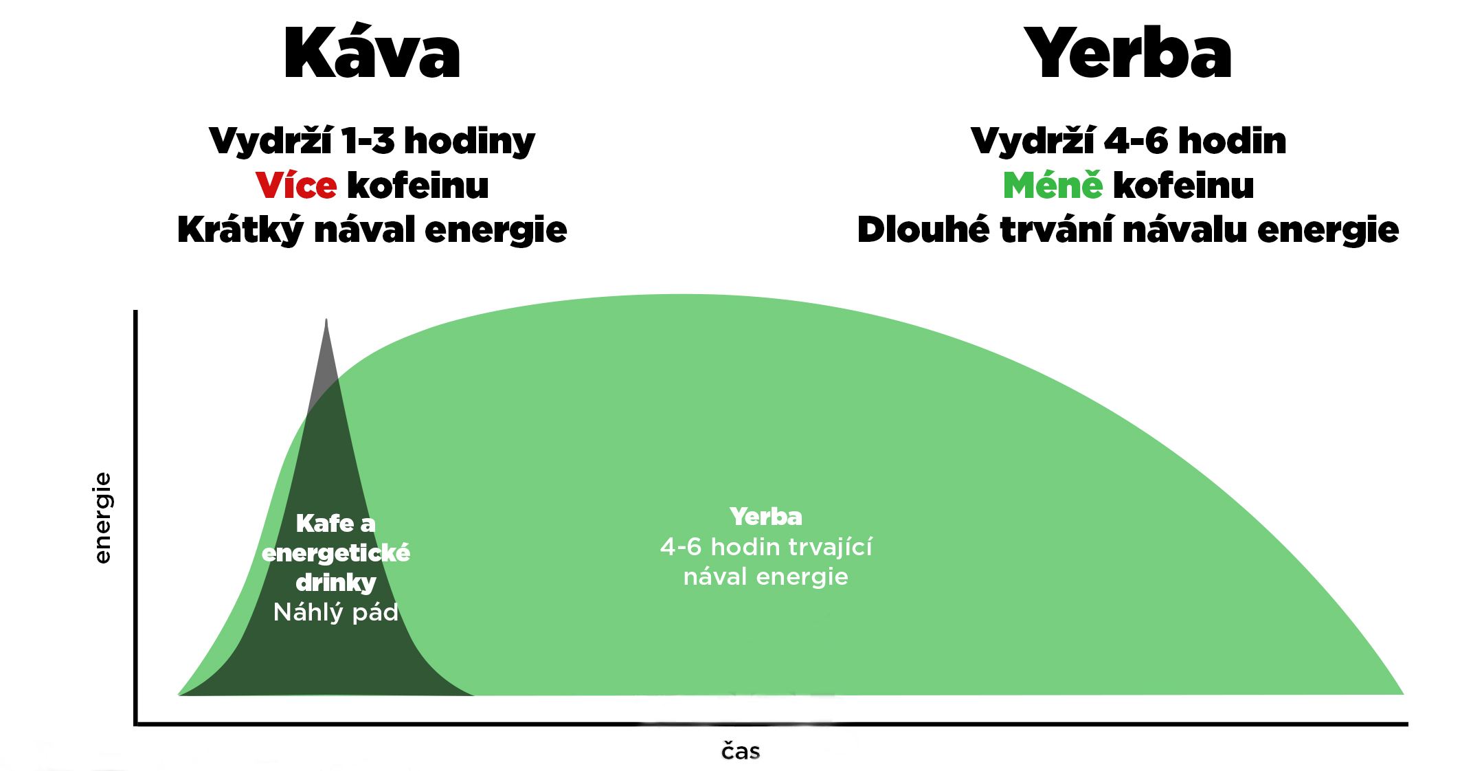 yerba-versus-kava