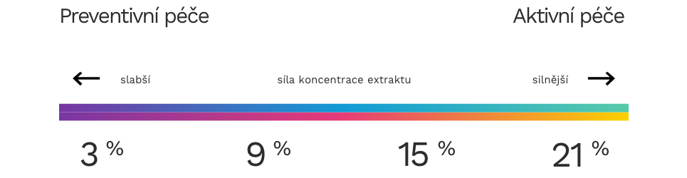 koncetrace_oleje_cannacare_cbd_cbg_lecba