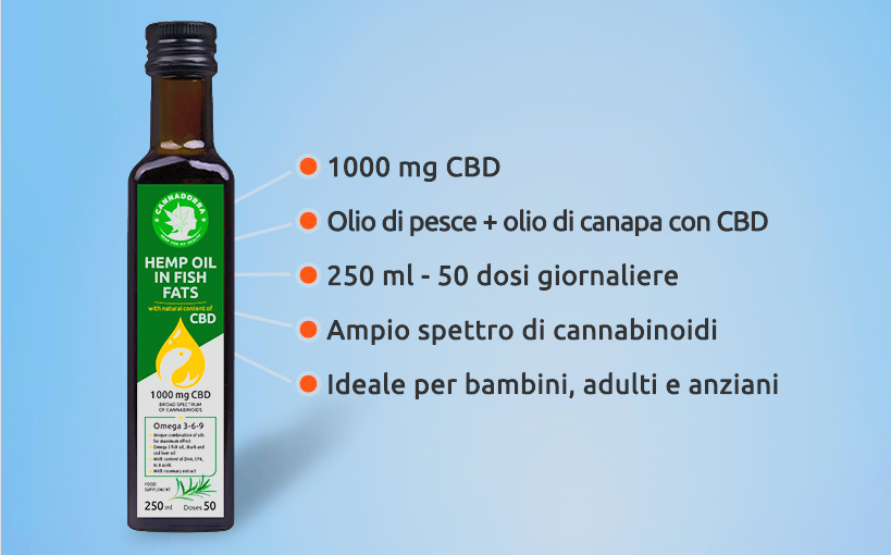 Scopra i benefici dell’olio di canapa con olio di pesce e CBD: un integratore potente