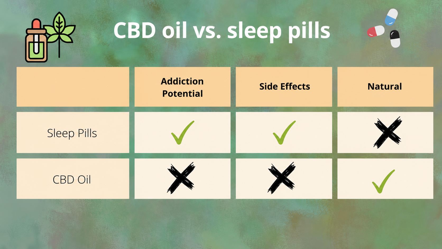 cbd-oil-differences