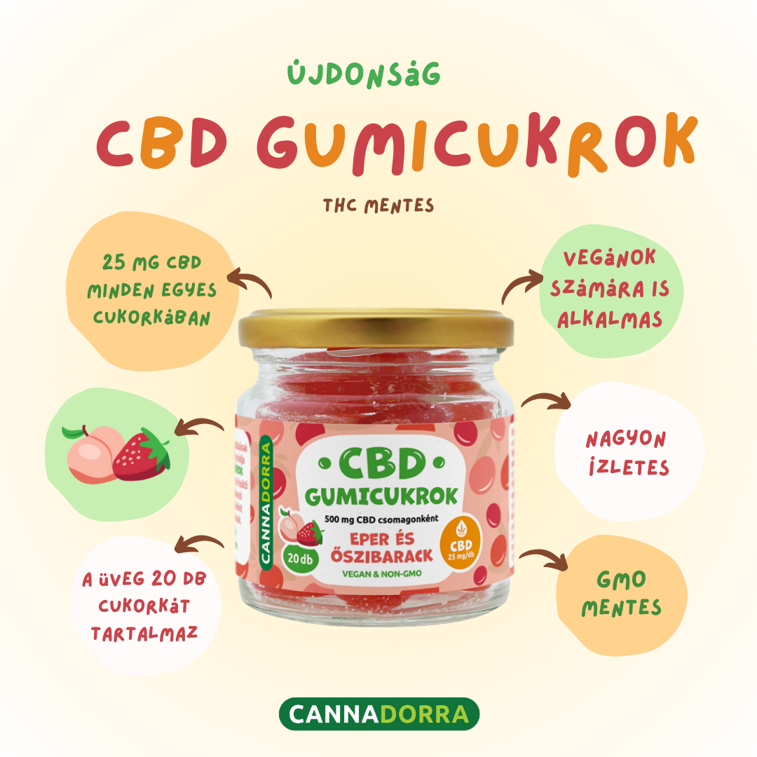 CBD gumicukrok