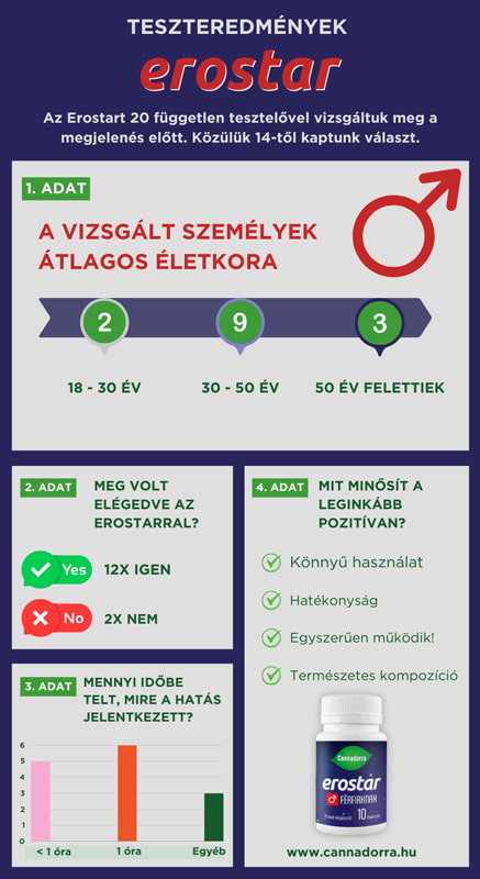 erostar teszteredmenyek