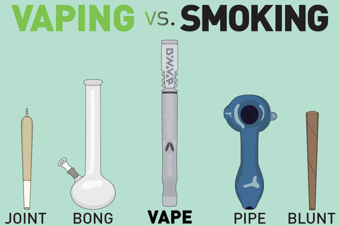 Jaký je rozdíl mezi šlukovkou, pyrexem, bongem a vaporizérem?