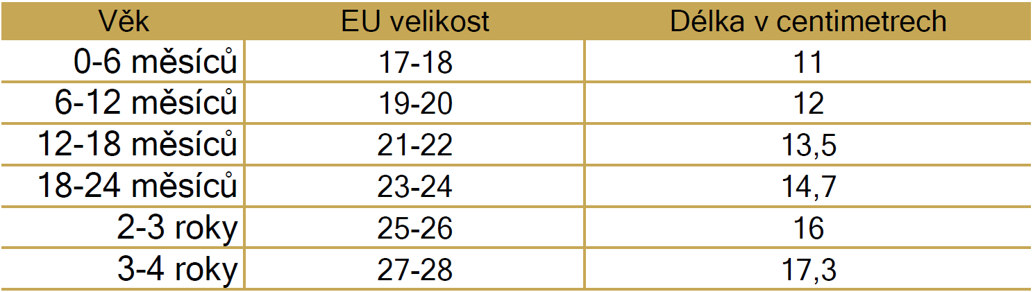 LAIT-ET-MIEL-TABULKA-VELIKOSTI-2021