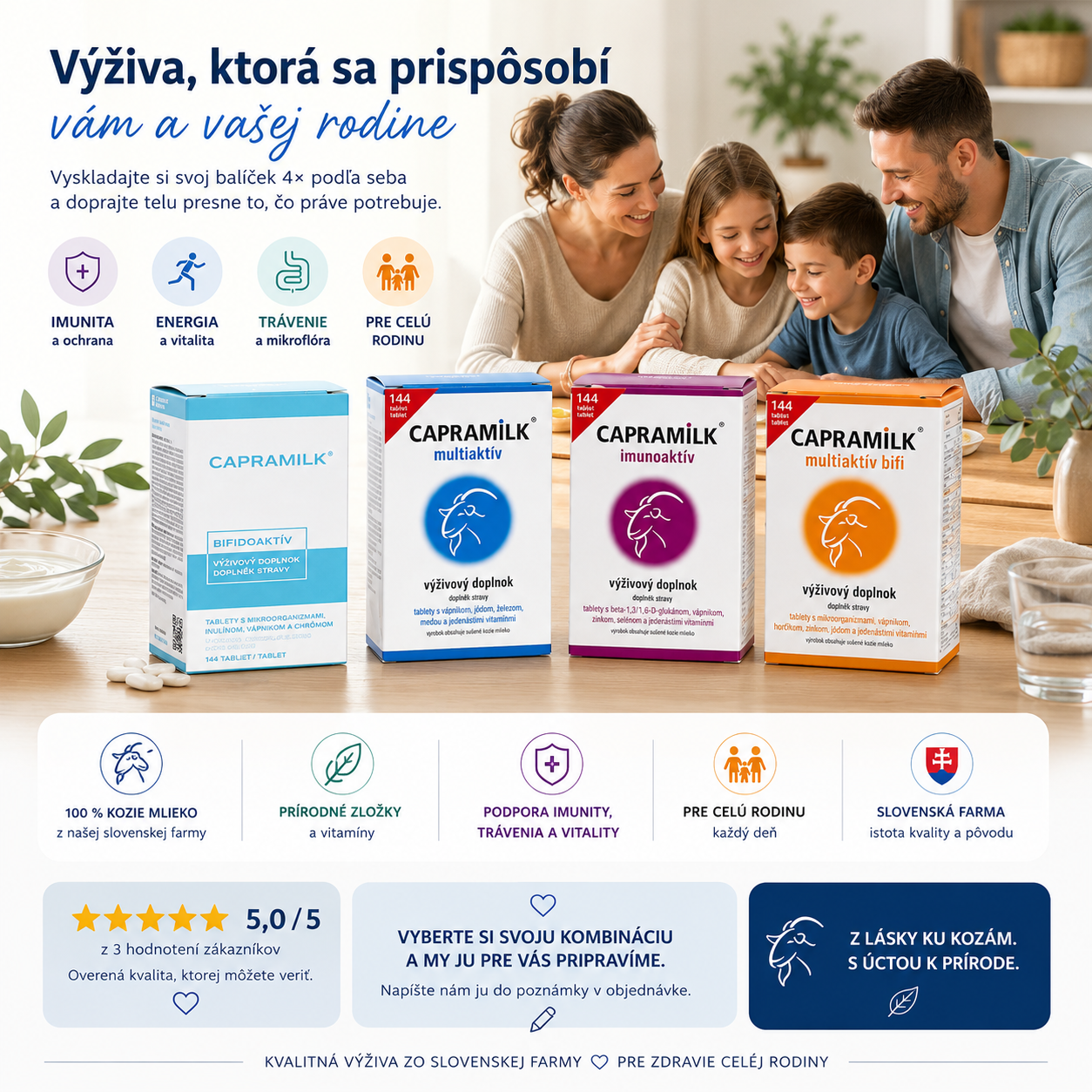 Balíček CAPRAMILK podľa seba pre rodinu