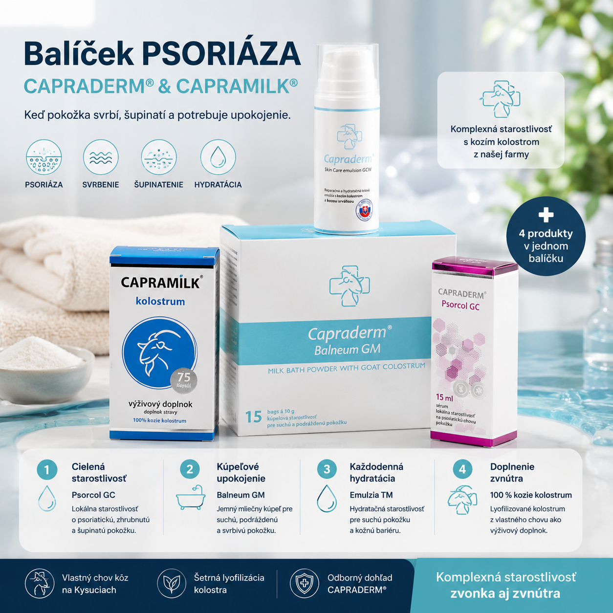 Balíček PSORIÁZA CAPRADERM a CAPRAMILK - Psorcol GC, Balneum GM, Emulzia TM a kozie kolostrum