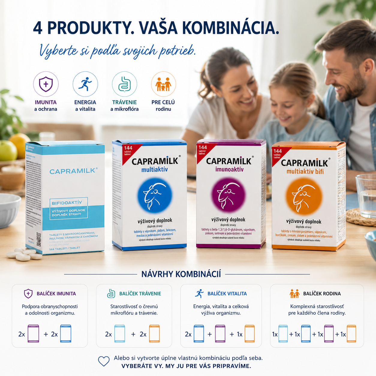 Návrhy kombinácií balíčka CAPRAMILK podľa seba