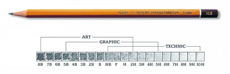 Označenie tvrdosti ceruziek a túh do versatiliek | CarbyFarby.sk