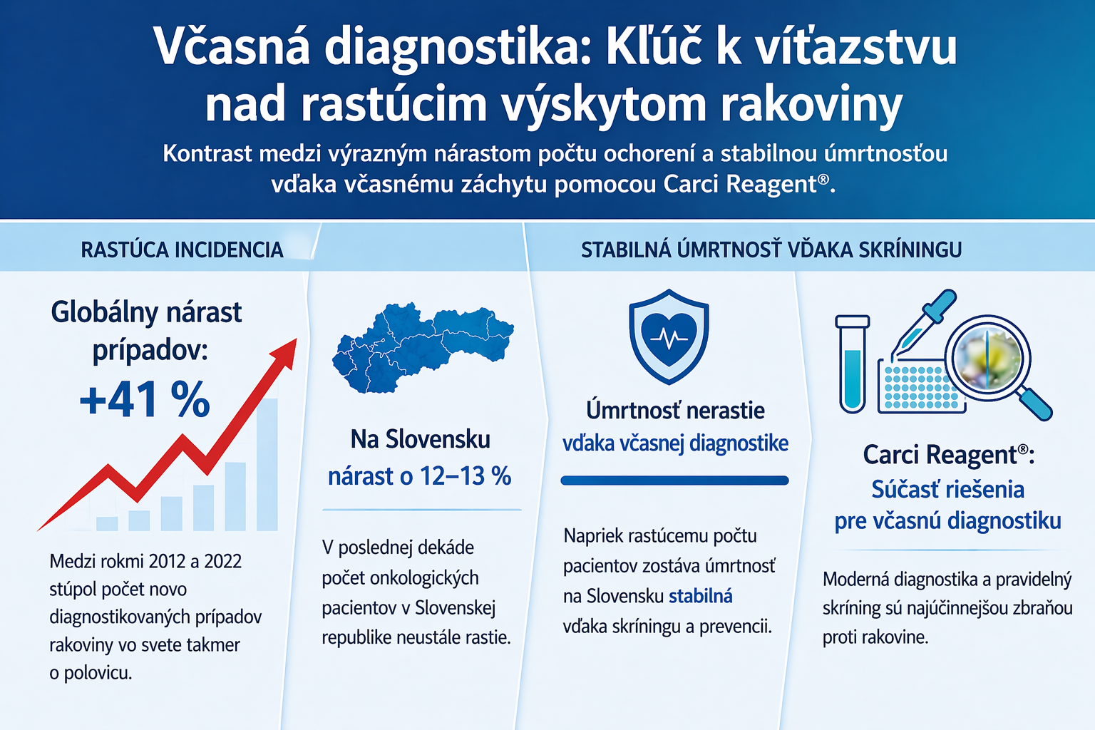 Infografika: význam včasnej diagnostiky a skríningu