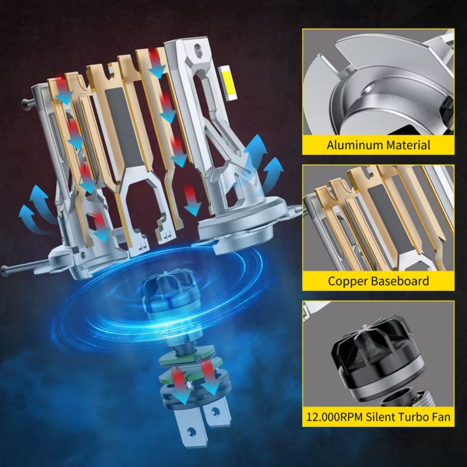 Grafické složení produktu - kvalitní materiály a výkonný chladící turbo větrák u LED žárovky H7