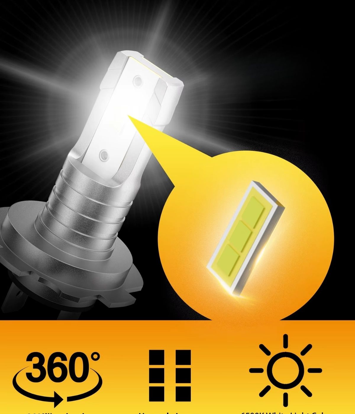 Detail na výkonný LED čip prémiové autožárovky H8 H9 H11