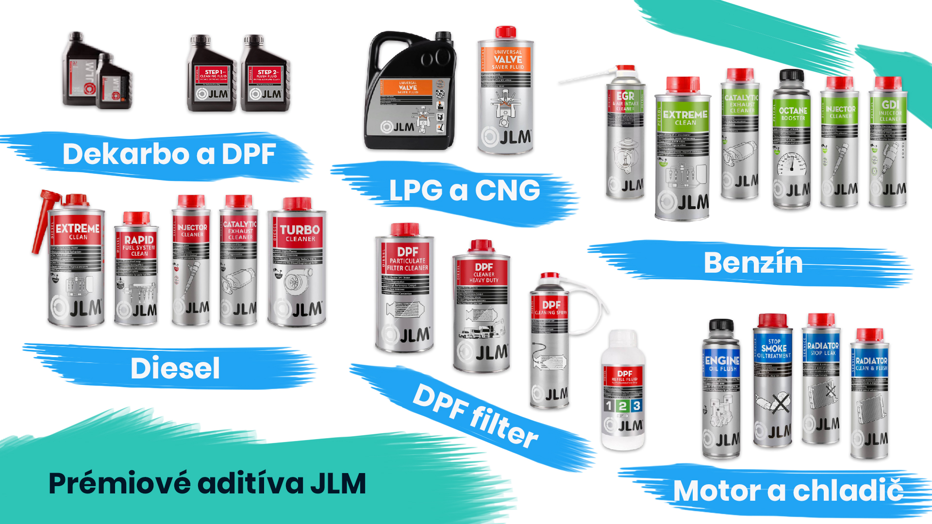 Prémiové aditíva JLM