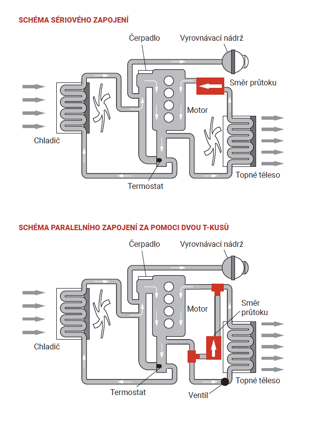 schema_zapojeni