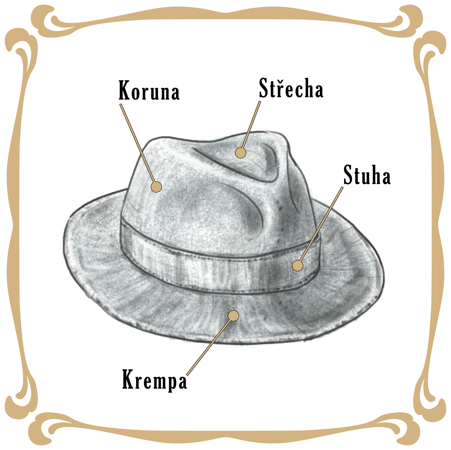Anatómia klobúka … čo je čo? Carlsbadhat.cz