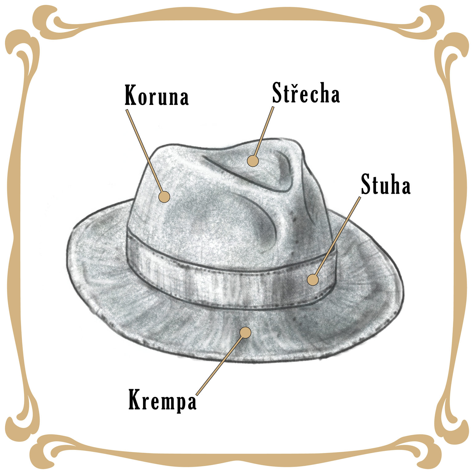 Anatomie klobouku … co je co?
