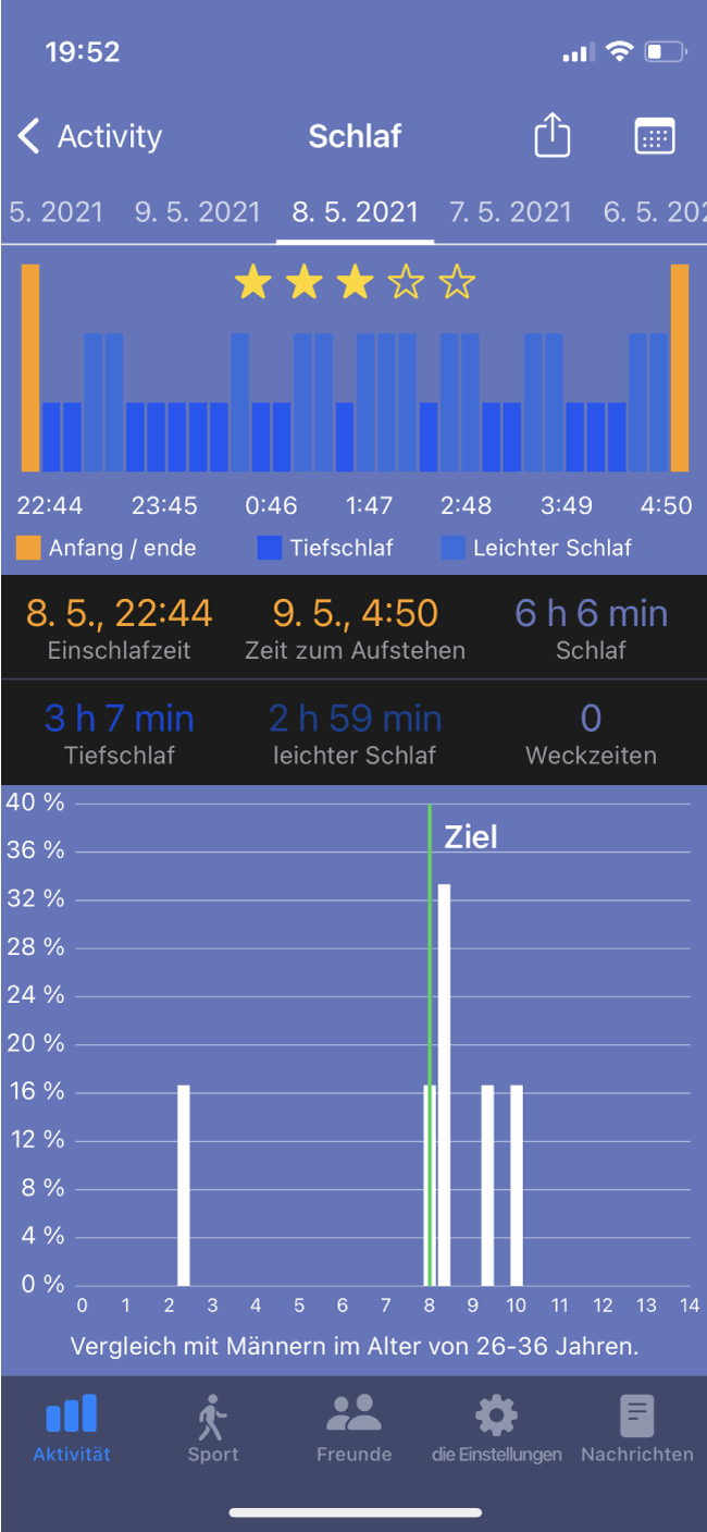 SCHLAFMONITOR