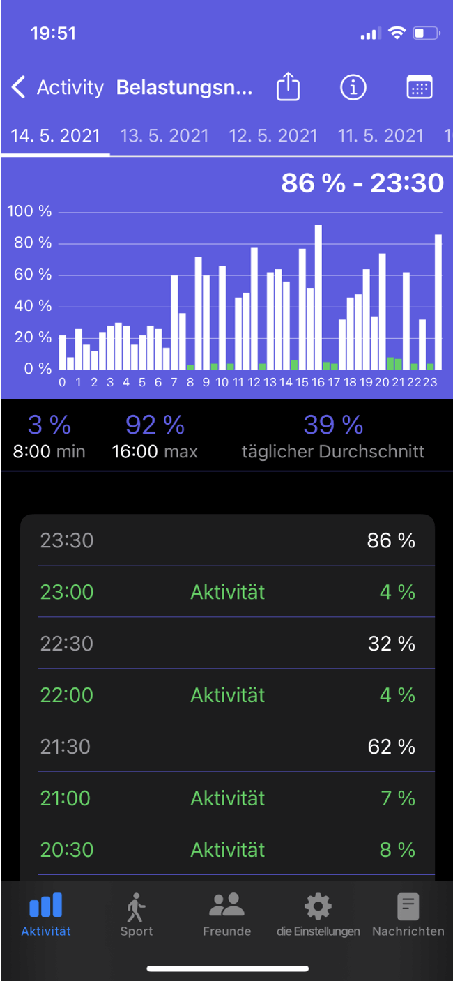STRESSLEVEL