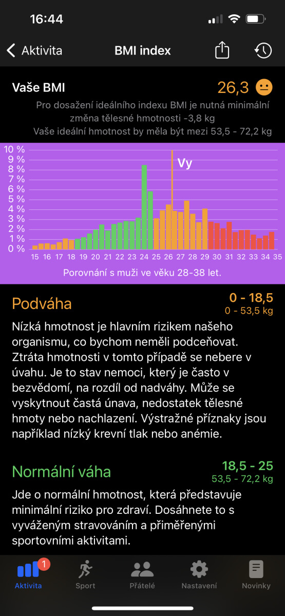 Výpočet BMI indexu a jednotlivých zón srdeční frekvence