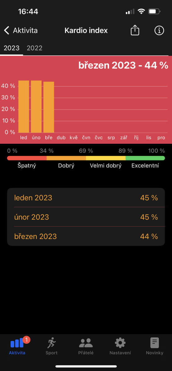 Měření a výpočet kardio indexu