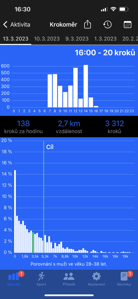 Měření ušlých kroků a vzdálenosti