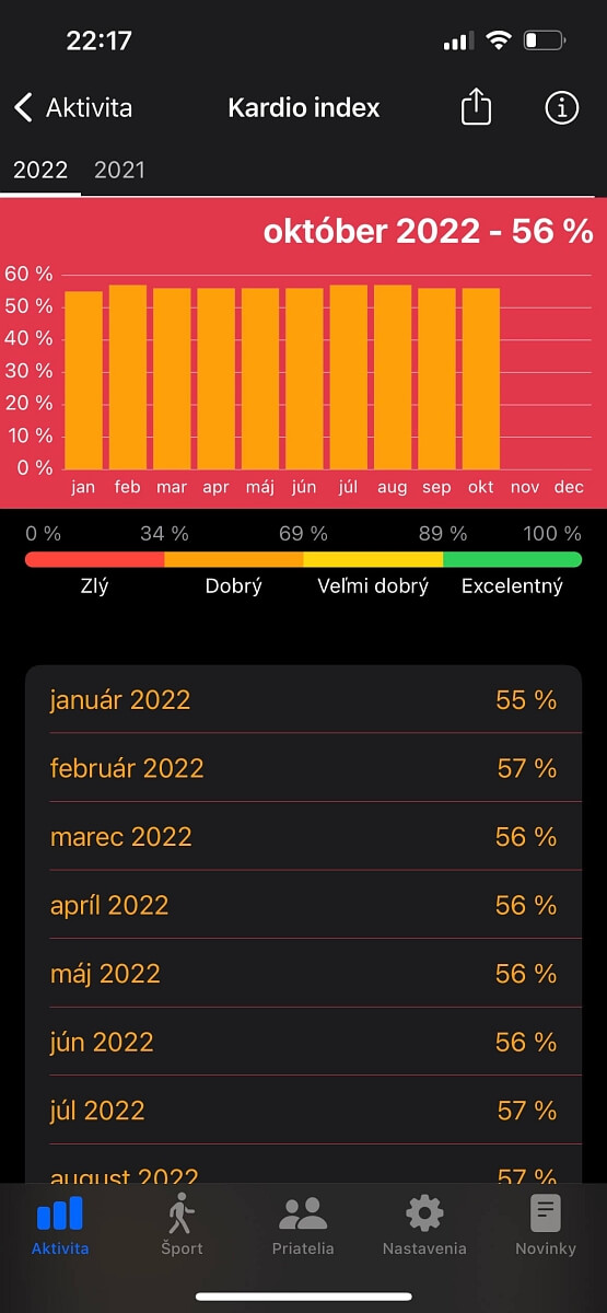 Meranie a výpočet kardio indexu