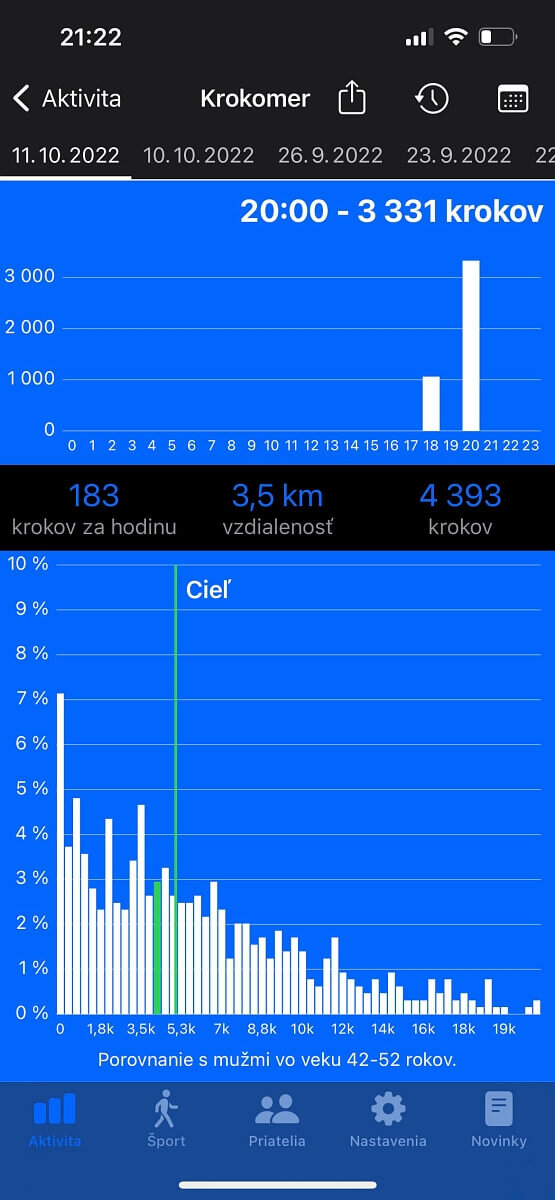 Meranie prejdených krokov a vzdialenosti