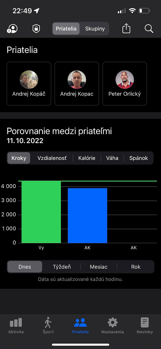 Zdieľanie a porovnávanie športových aktivít s priateľmi