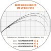 aktion graphenon de 1