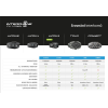 Interphone U-com 3 – Interkom na motorku