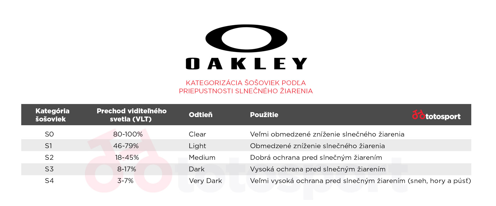 Oakley