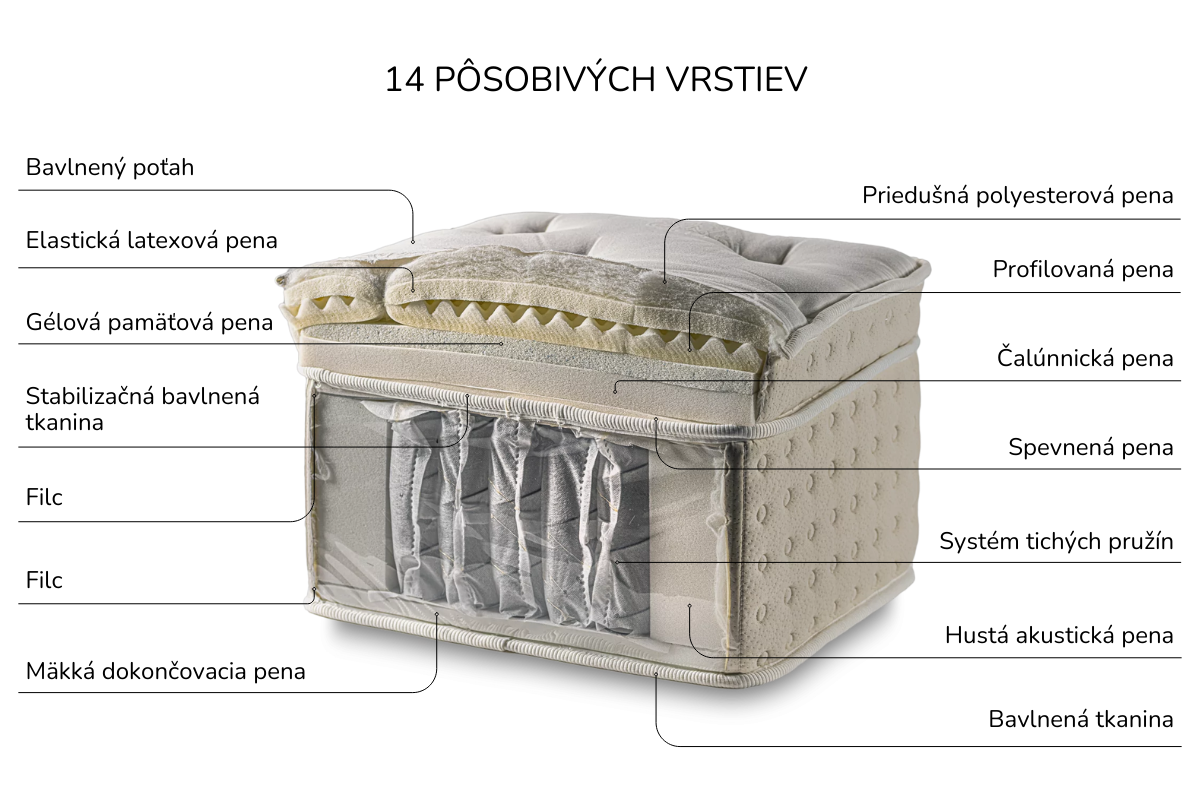CHURCHILL 36 cm – detail poťahu a priedušnosti