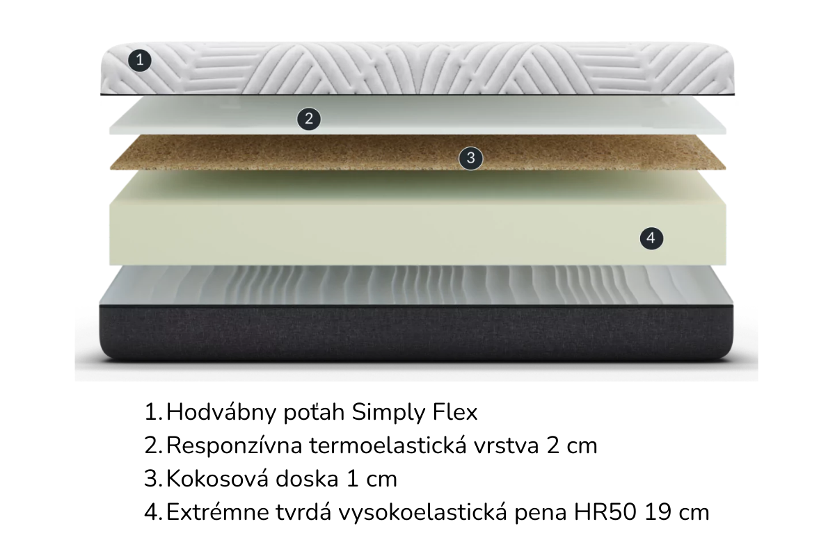 STEWART 23 cm – poťah a spracovanie