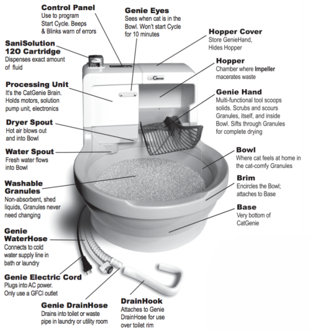catgenie-diagram-manual-730x772(1)up