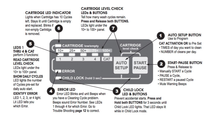 catgenie_control_panel_manual_730x403_1