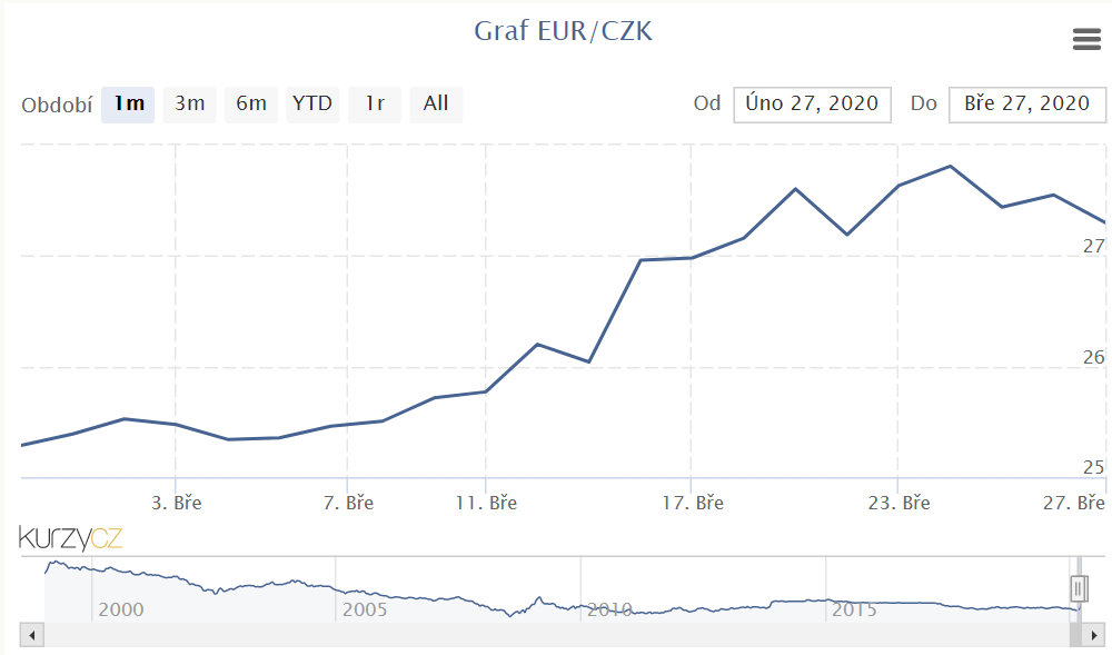 Dotace ceny - vyrovnání kurzového pohyu