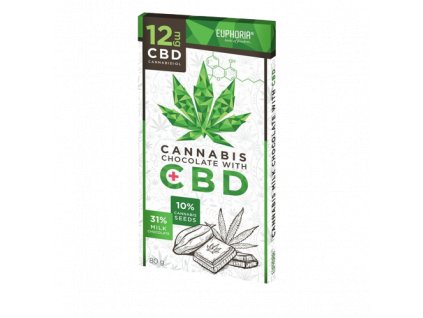 Mléčná čokoláda CBD 12mg.png