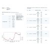 CannatonicCryo analyza