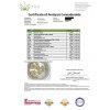 cbd konopí girl scout cookies analyza