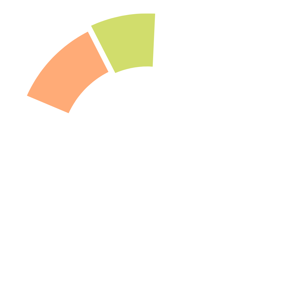 Plnospektrálne CBD produkty | cbdical.sk