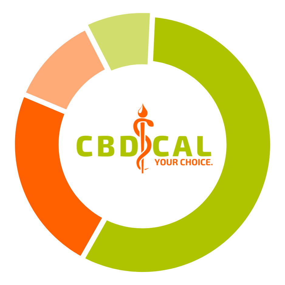 Slovenský pôvod CBD produktov | cbdical.sk