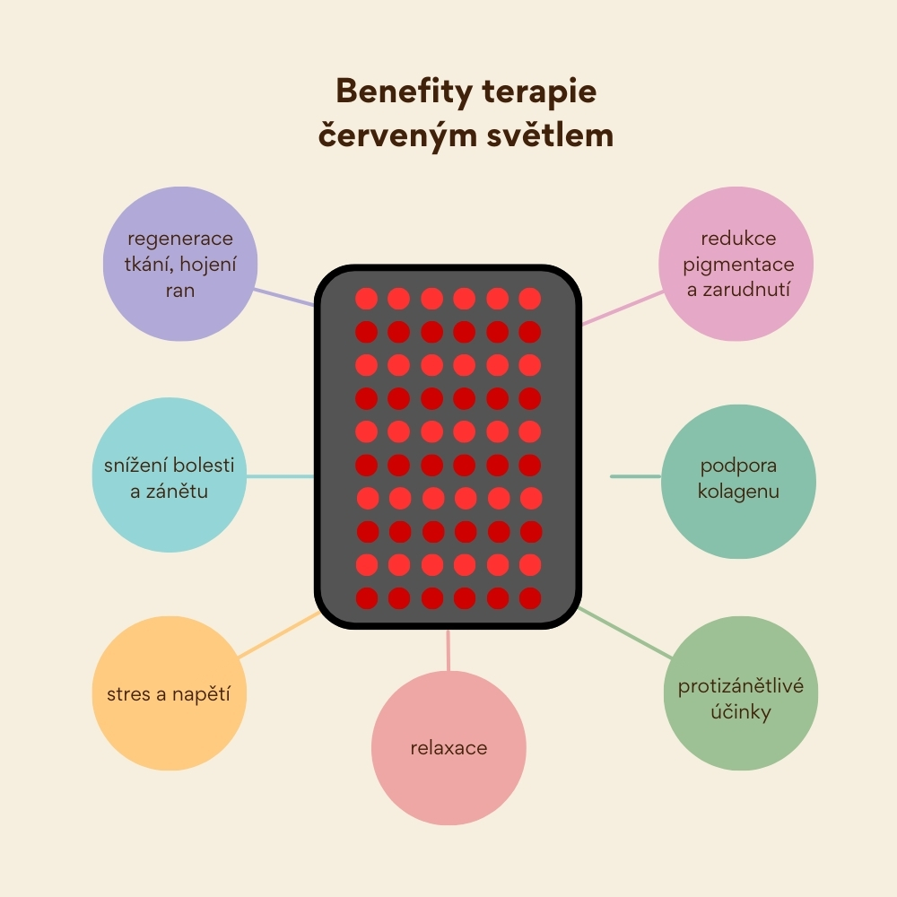 Benefity terapie červeným světlem