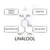 terpen linalool ucinky