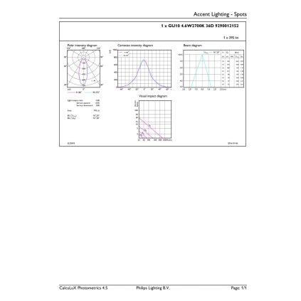 CorePro LEDspot ND 4,6-50W GU10 827 36D LED Žárovka 4,6W 355lm